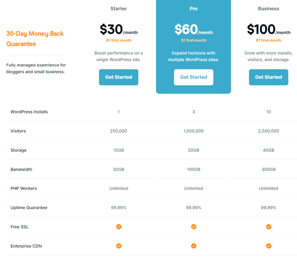 Proveedores de Hosting Compartido más Rápidos en 2024 (Pruebas de Rendimiento) 8 Rocket net Pricing And Plans Fast WordPress Hosting e1703566271171