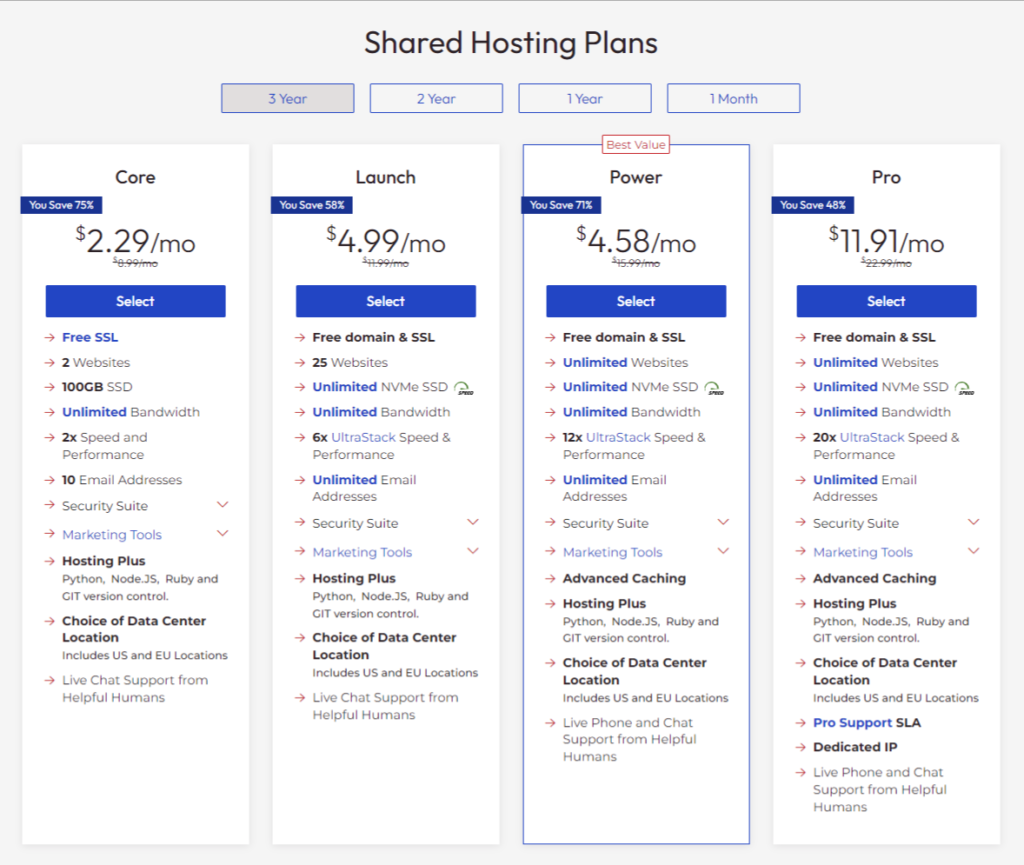 Proveedores de Hosting Compartido más Rápidos en 2024 (Pruebas de Rendimiento) 18 Shared Hosting for Fast Secure Websites InMotion Hosting best price