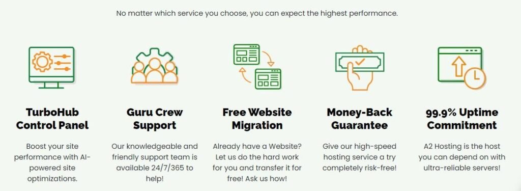 Proveedores de Hosting Compartido más Rápidos en 2024 (Pruebas de Rendimiento) 10 The Best Web Hosting Services at 20x Speeds A2 Hosting