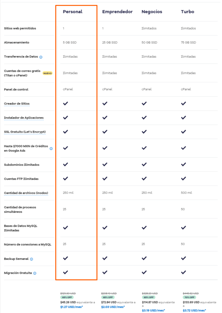 mejores hosting en argentina para 2024 5 Plan personal de HostGator 2024: Hosting económico y de calidad en Argentina