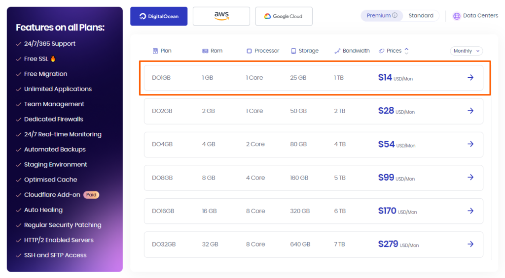 mejores hosting en argentina para 2024 7 Plan DO1GB de Cloudways 2024: Mejor opción para grandes proyectos web en Argentina